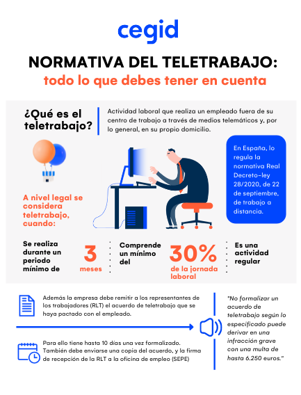 Infografía - Normativa del teletrabajo